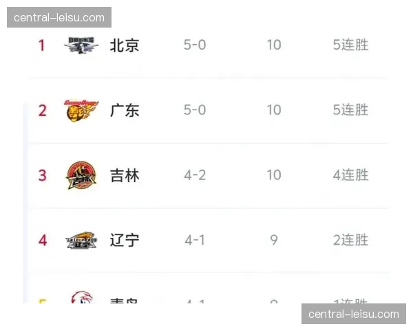 四节40分钟新赛制下 CBA联赛容错率降低爆冷常态化 四节40分钟新赛制下 CBA联赛容错率降低爆冷常态化