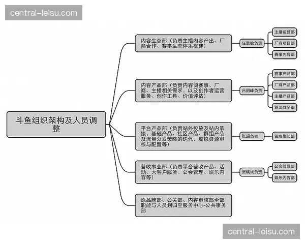 赛事组织者在演进期建立粉丝信用评价机制 旨在维护社群生态的良性循环